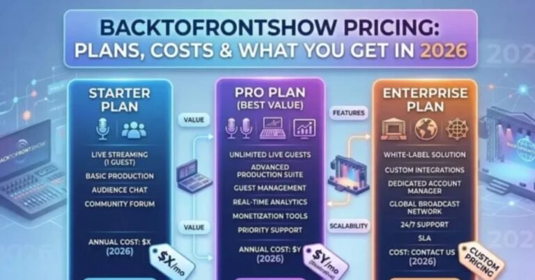 backtofrontshow pricing